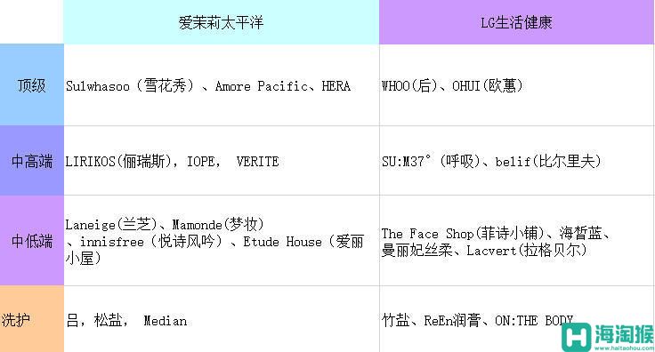 化妆代购韩国品牌_韩国化妆品代购平台有哪些_韩国化妆品代购