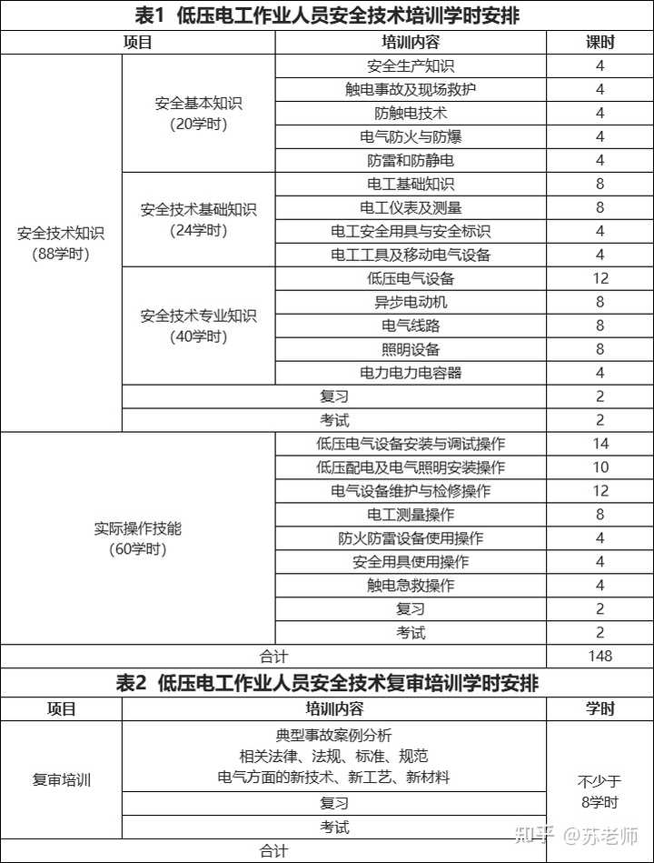 低压电工证查询平台_低压电工证查询官网_低压电工证查询