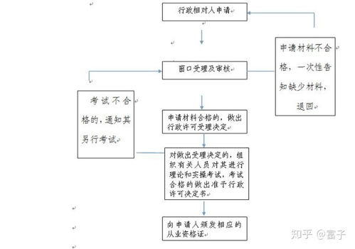 押运员怎么考证_押运员证怎么考_押运员考证需要多少钱