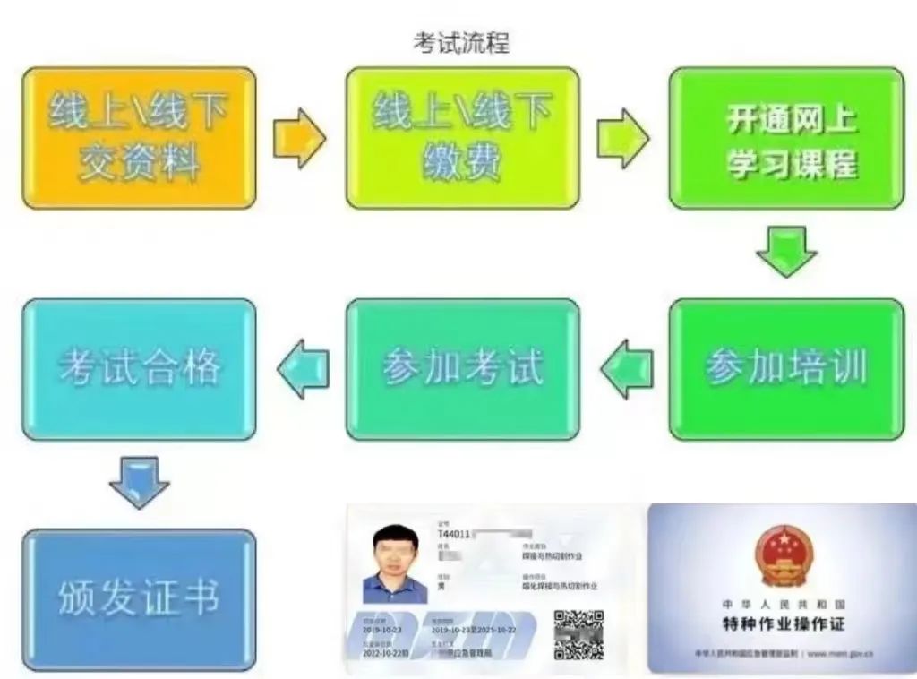 北京焊工证查询_焊工证_证焊工特种作业证