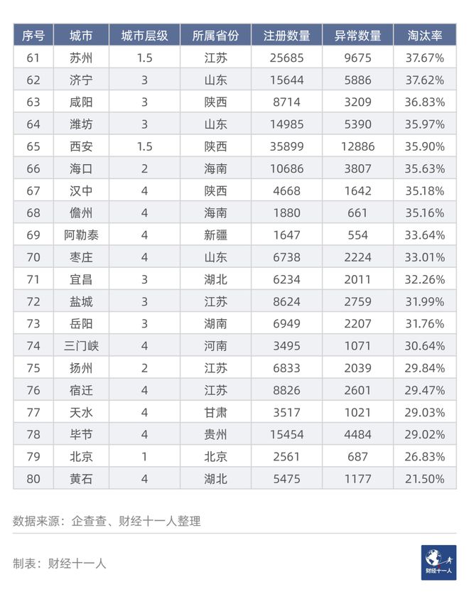 餐饮创业励志文案_餐饮创业成功率_餐饮创业