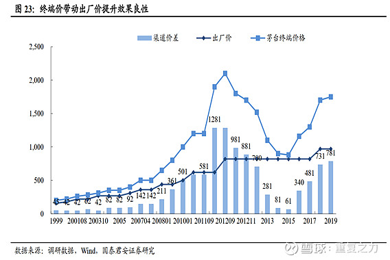 茅台a货联系方式_A货茅台酒_a货茅台酒价格