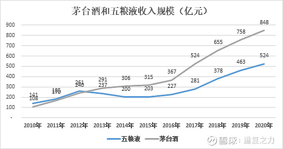 茅台a货联系方式_a货茅台酒价格_A货茅台酒