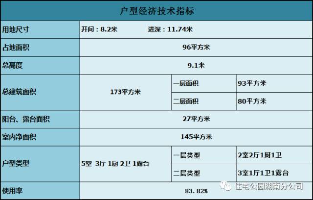 别墅层高_二层别墅_别墅层高多少合适