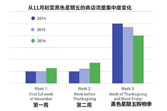 无黑五不海淘 这个百科全书让你省一套房