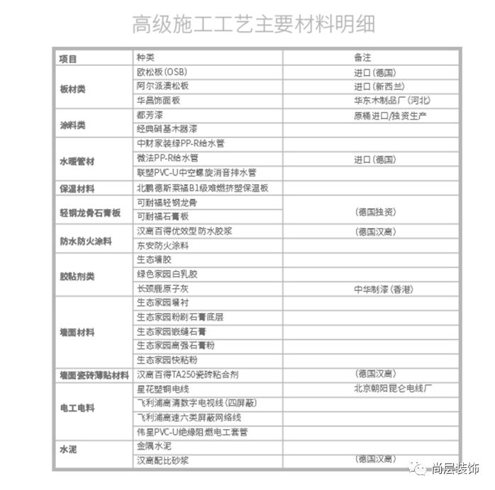 别墅装修_别墅装修一般多少钱一个平方_别墅装修设计图片大全