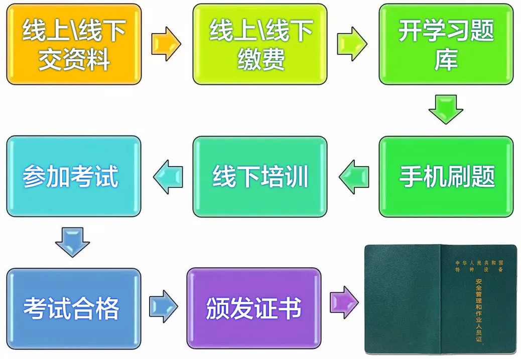 叉车证_证叉车司机证办理_叉车证图片