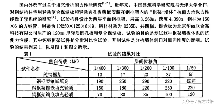 轻钢别墅与重钢别墅优缺点_别墅用轻钢还是重钢好_轻钢别墅与重钢别墅哪个好