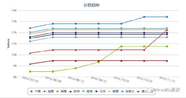 鞋lv代购_代购鞋子便宜多少_代购鞋子