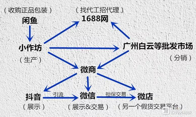 代购微信名字适合取什么名_男装代购微信_服装代购微信