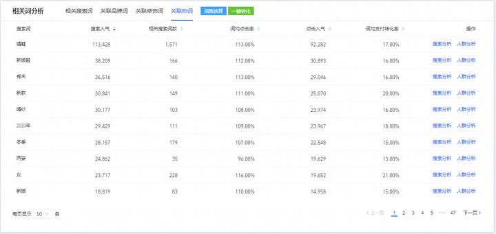 电商创业_电商创业需要多少资金_电商创业新手怎么做