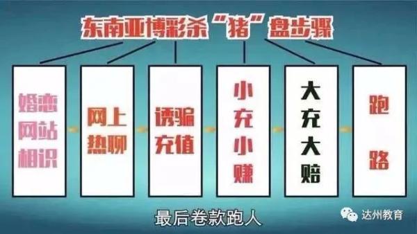 警惕：这二十种高发电信网络诈骗你遇到过吗？