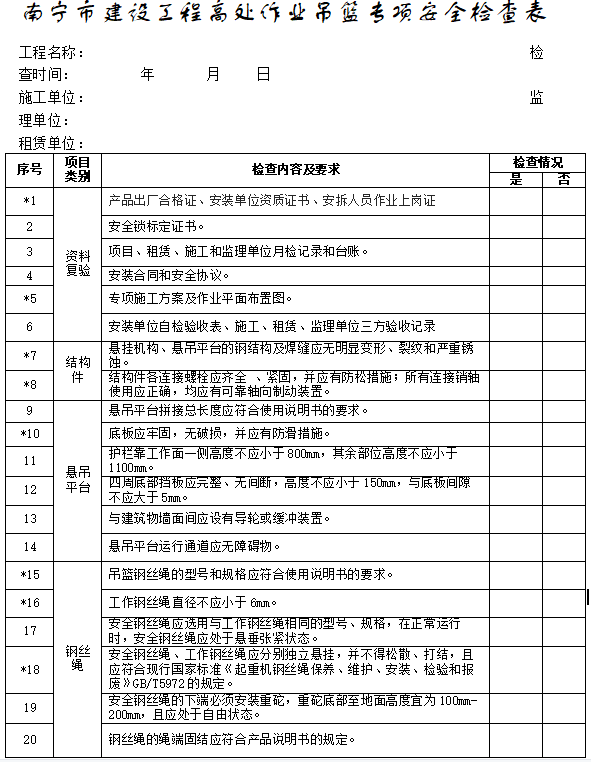 高处作业吊篮安拆资质_高处作业吊篮安装拆卸工证_高处作业吊篮安装拆卸证书