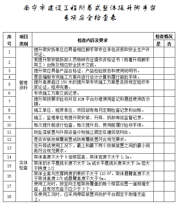 高处作业吊篮安装拆卸工证_高处作业吊篮安拆资质_高处作业吊篮安装拆卸证书