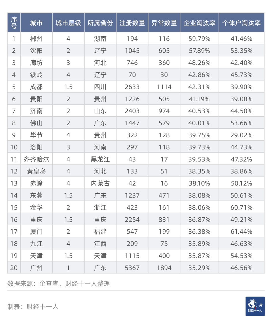 餐饮创业励志文案_餐饮创业_餐饮创业成功率