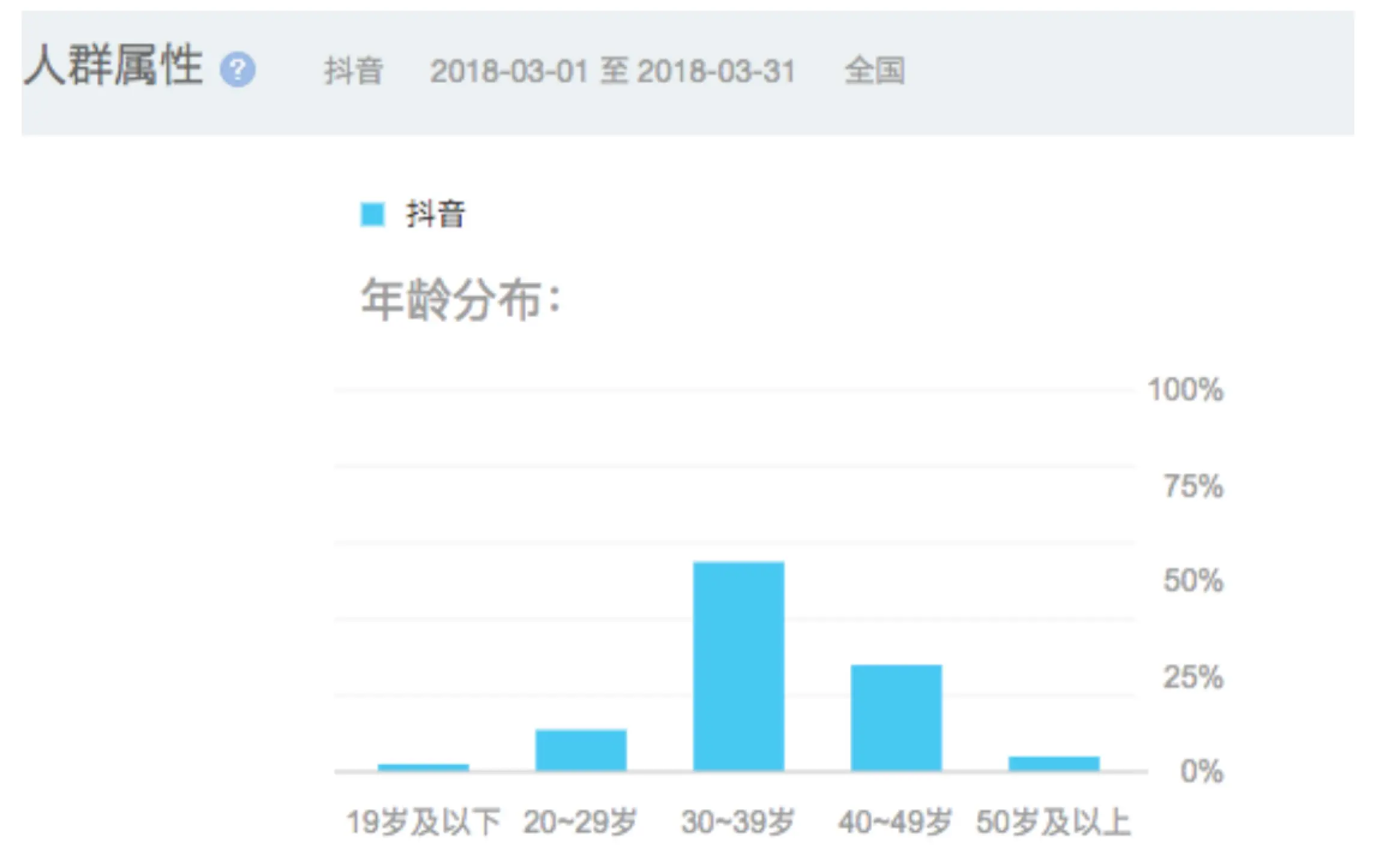 2021短视频创业_做短视频创业_短视频创业