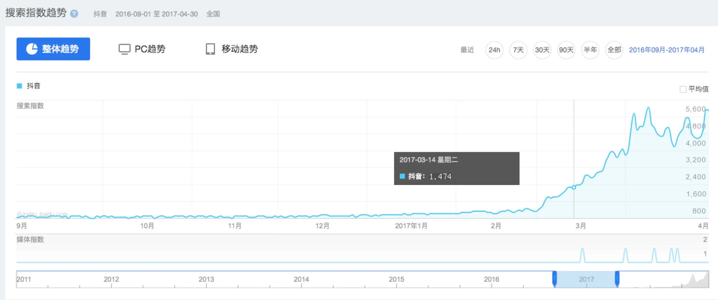 短视频创业_2021短视频创业_做短视频创业