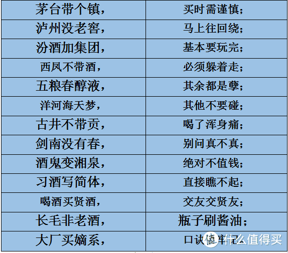 如何看待网上流传的14句买酒口诀：“茅