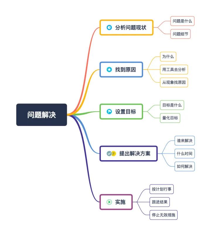 创业路上的艰辛正能量句子_创业路上_创业路上的艰辛感悟