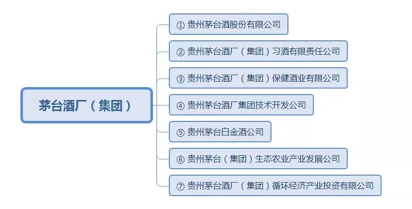 不懂哪些是贵州茅台酒出品的没关系，对着图看就明白了