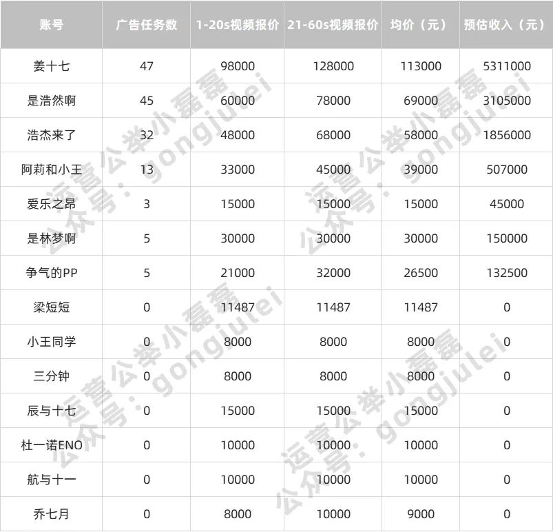 做短视频创业_短视频创业_2021短视频创业