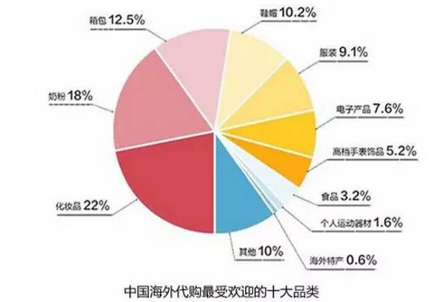 海外代购迪奥多少钱_迪奥海外代购_迪奥代购价