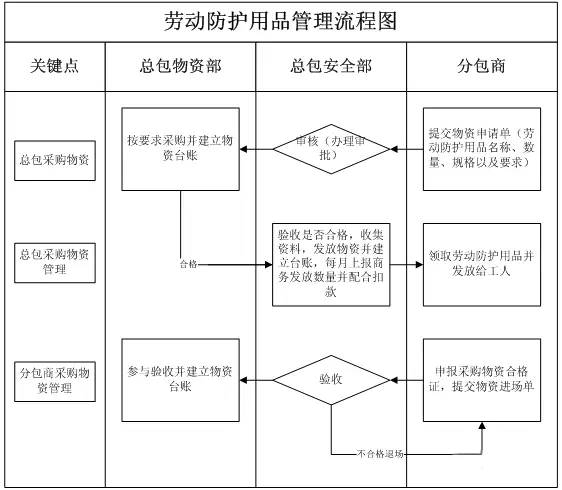 建筑工地怎样配备安全员_建筑工地安全员配备_工地配备安全员的标准