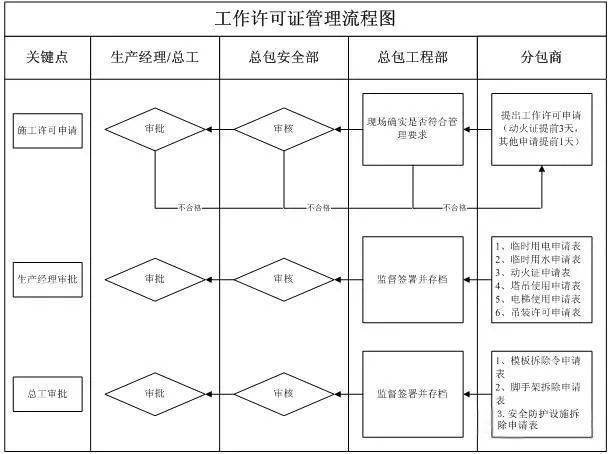 建筑工地安全员配备_建筑工地怎样配备安全员_工地配备安全员的标准