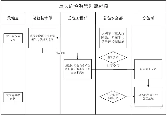 工地配备安全员的标准_建筑工地安全员配备_建筑工地怎样配备安全员