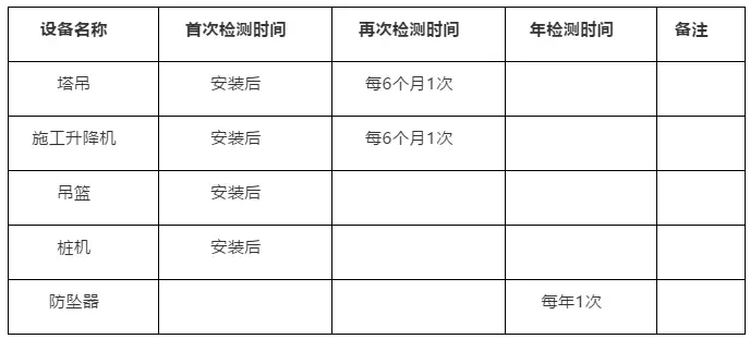 工地配备安全员的标准_建筑工地安全员配备_建筑工地怎样配备安全员