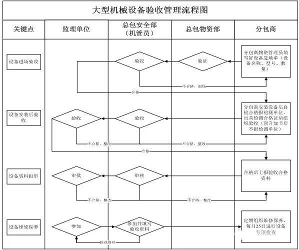 工地配备安全员的标准_建筑工地怎样配备安全员_建筑工地安全员配备