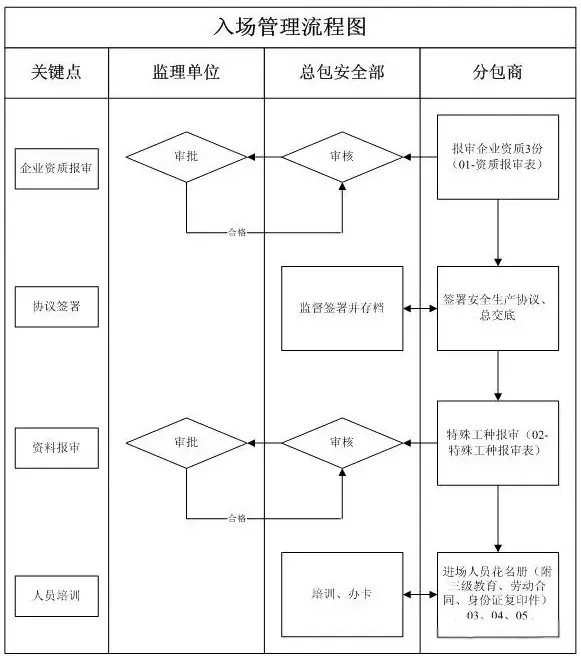 工地配备安全员的标准_建筑工地怎样配备安全员_建筑工地安全员配备