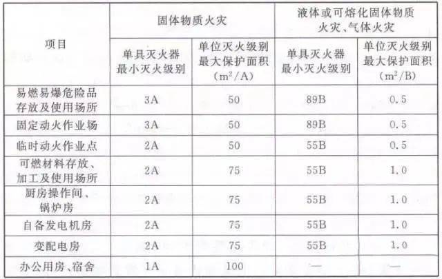 建筑工地安全员配备_建筑工地怎样配备安全员_工地配备安全员的标准