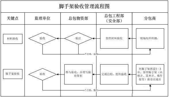 建筑工地安全员配备_工地配备安全员的标准_建筑工地怎样配备安全员