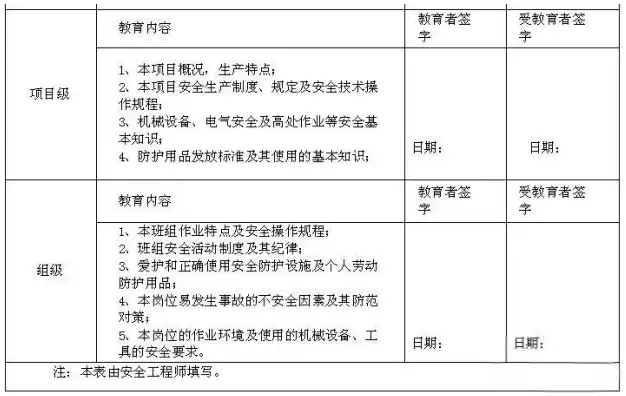 工地配备安全员的标准_建筑工地安全员配备_建筑工地怎样配备安全员