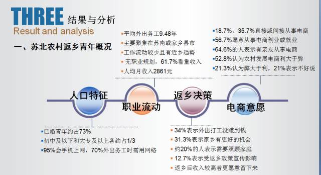 电商创业项目有哪些_电商创业_电商创业怎么起步