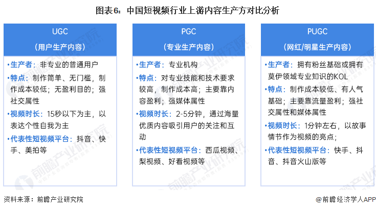 图表6：中国短视频行业上游内容生产方对比分析