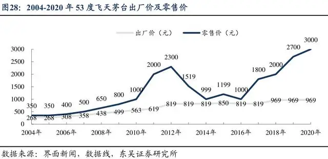 茅台批发_批发茅台酒到什么单位_批发茅台酒价格