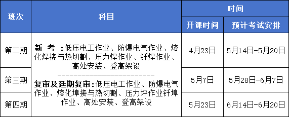 低压电工证考试_低压电工证_低压电工证快速拿证多少钱