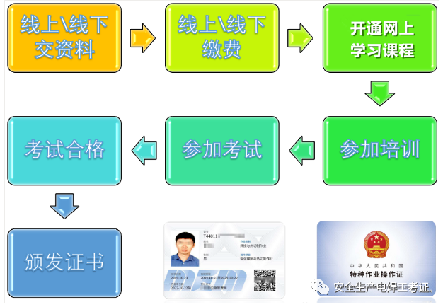 考焊工证需要实际操作吗_考焊工证需要多少钱_考焊工证要钱吗