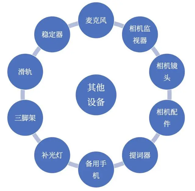 短视频创业项目_短视频创业_2021短视频创业