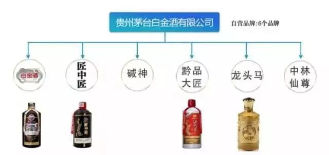 A货茅台酒_茅台a货是什么意思_a货茅台酒多少钱一箱