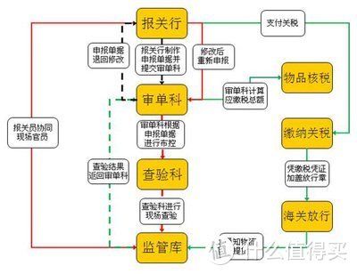 进口商品如何辨别真假？看这一个标签就够了！