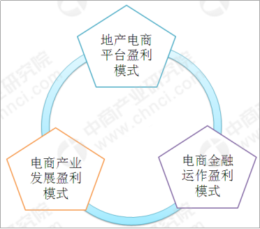 电商创业新手怎么做_电商创业_电商创业怎么起步