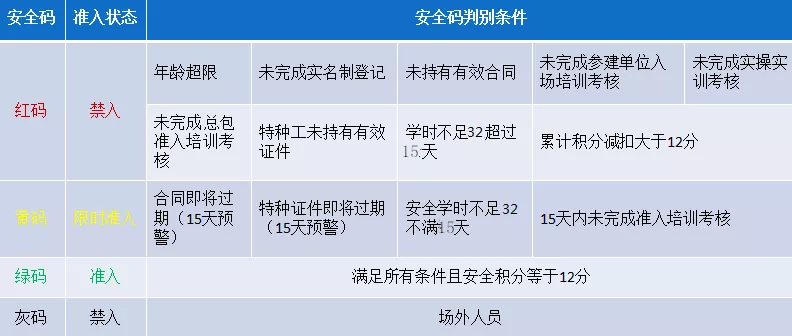 工地安全员日记_工地日记员安全培训内容_工地安全日记样本