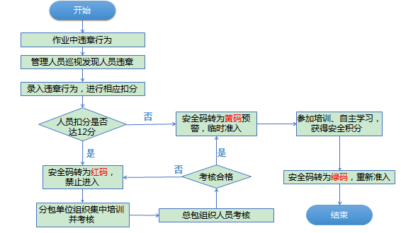 工地日记员安全培训内容_工地安全日记样本_工地安全员日记