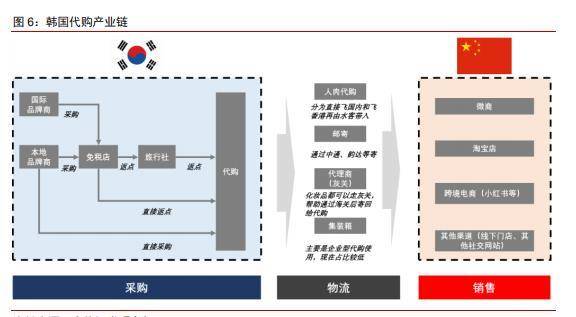 化妆代购韩国品牌有哪些_化妆代购韩国品牌排行榜_韩国代购化妆品