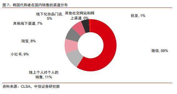 化妆代购韩国品牌有哪些_化妆代购韩国品牌排行榜_韩国代购化妆品