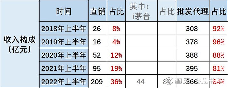 A货茅台酒_茅台货源查询_a货茅台酒多少钱一箱