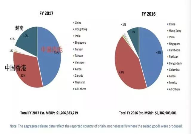 lv海外代购_代购海外全球购_代购海外零食是正品吗